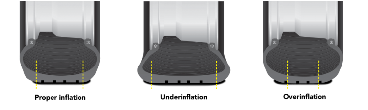 EDUtire-pressure_proper-wear.png