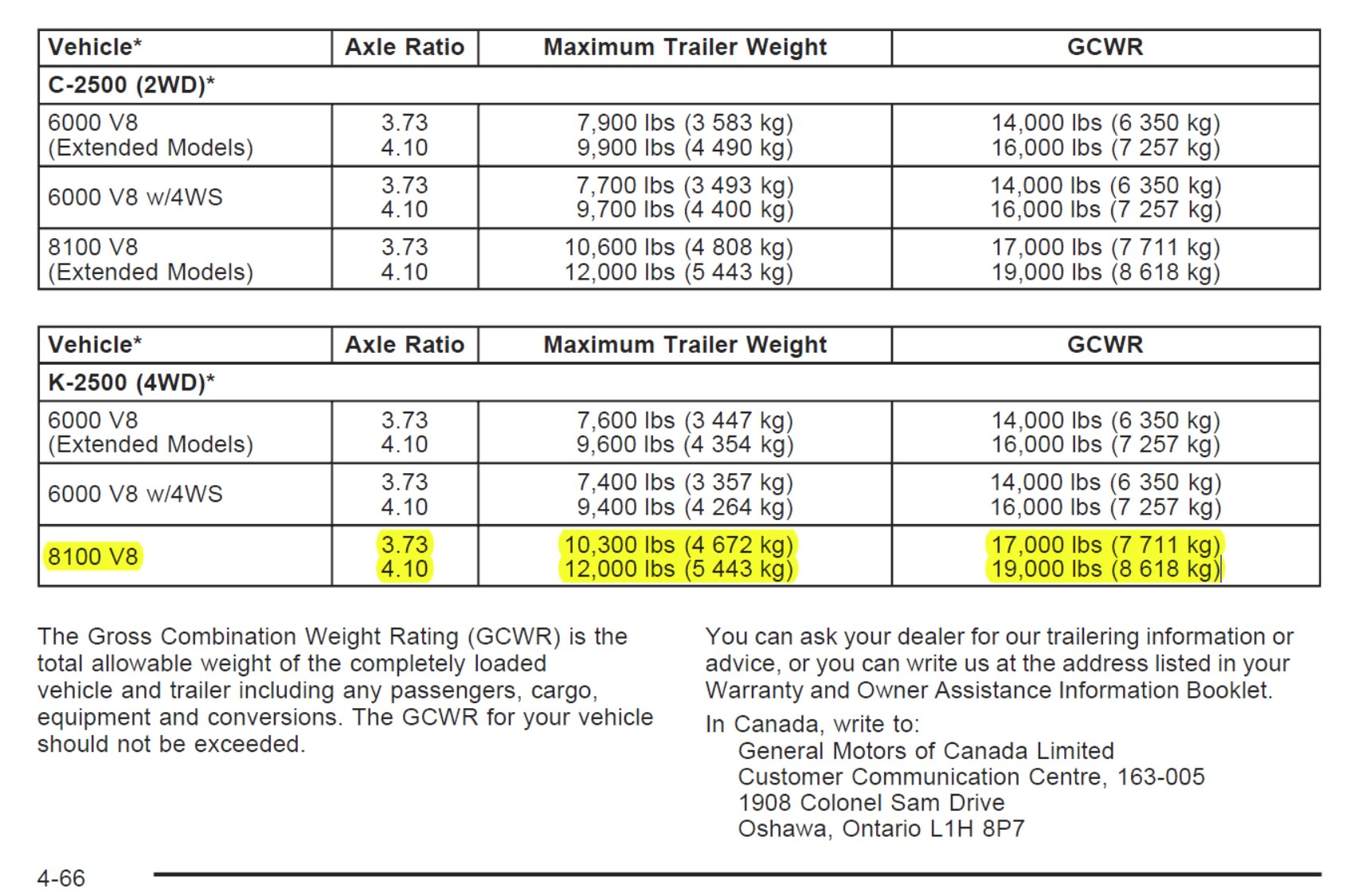 Best transmission for towing? 20002014 Silverado & Sierra HD GM