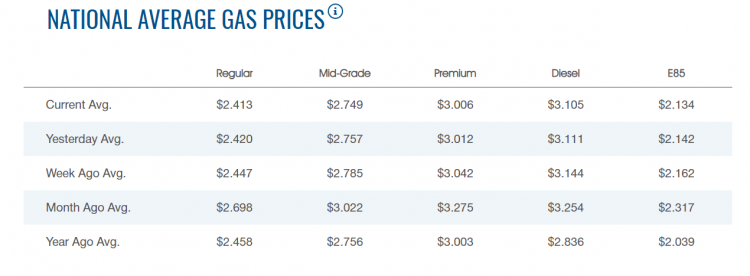 AAA fuel prices dec 18.png