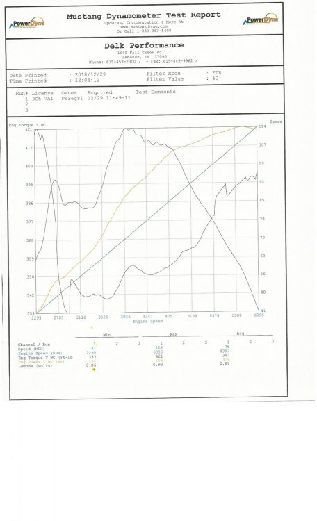 Dyno Graph.jpg