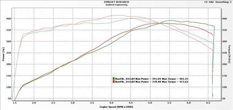 Dyno1.jpg