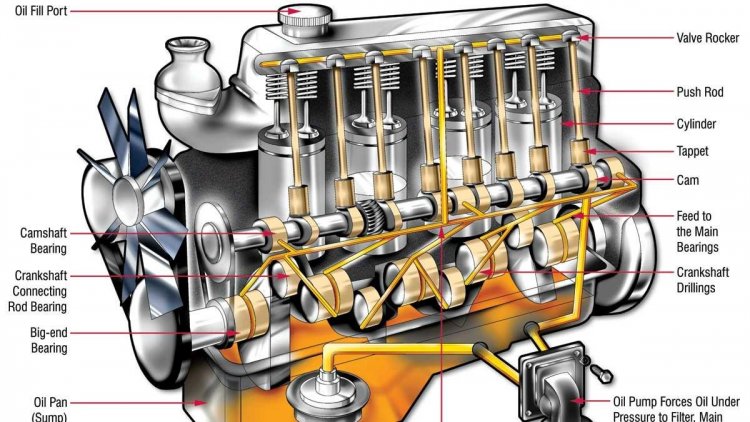 be5547ae-c0f0-45a0-bd8e-ffced4eb3369_oil-engine_extra_large.jpeg