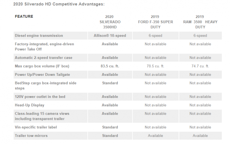 Silverado HD advantages.png