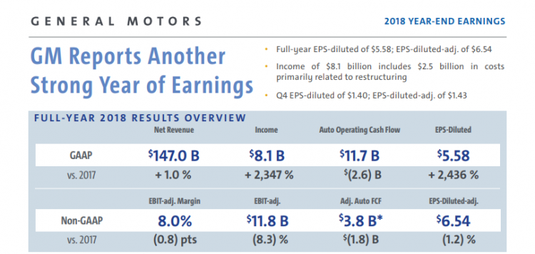 gm earnings q4 18.png