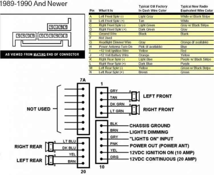 Wiring issue 19881999 Chevrolet & GMC C/K GMT400 Platform GM