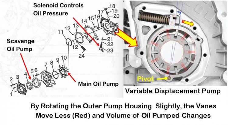 variable_displacement_oil_pump_detail_f16aa92474d4f3c8bc553eaf3103691002f76541.thumb.jpg.daeb2e761c8516dc9df132080546e13a.jpg