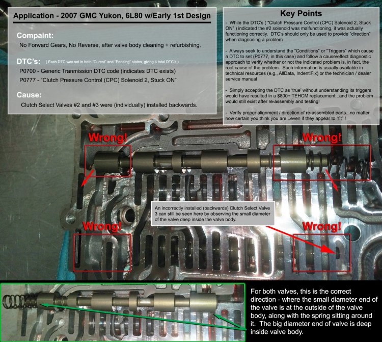 5ca8c20011036_DTCP0777CauseandResolution-6L80TransmissionValveBodyandTEHCM_Early1stDesign_50perc_3_9MB.thumb.jpg.fe60b1255c8fee4ad21235e806ac4f34.jpg