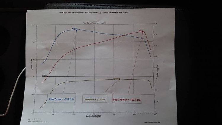 dynosheet.thumb.jpg.ff5c5a2ef8c54932d693e4bca239ce0e.jpg