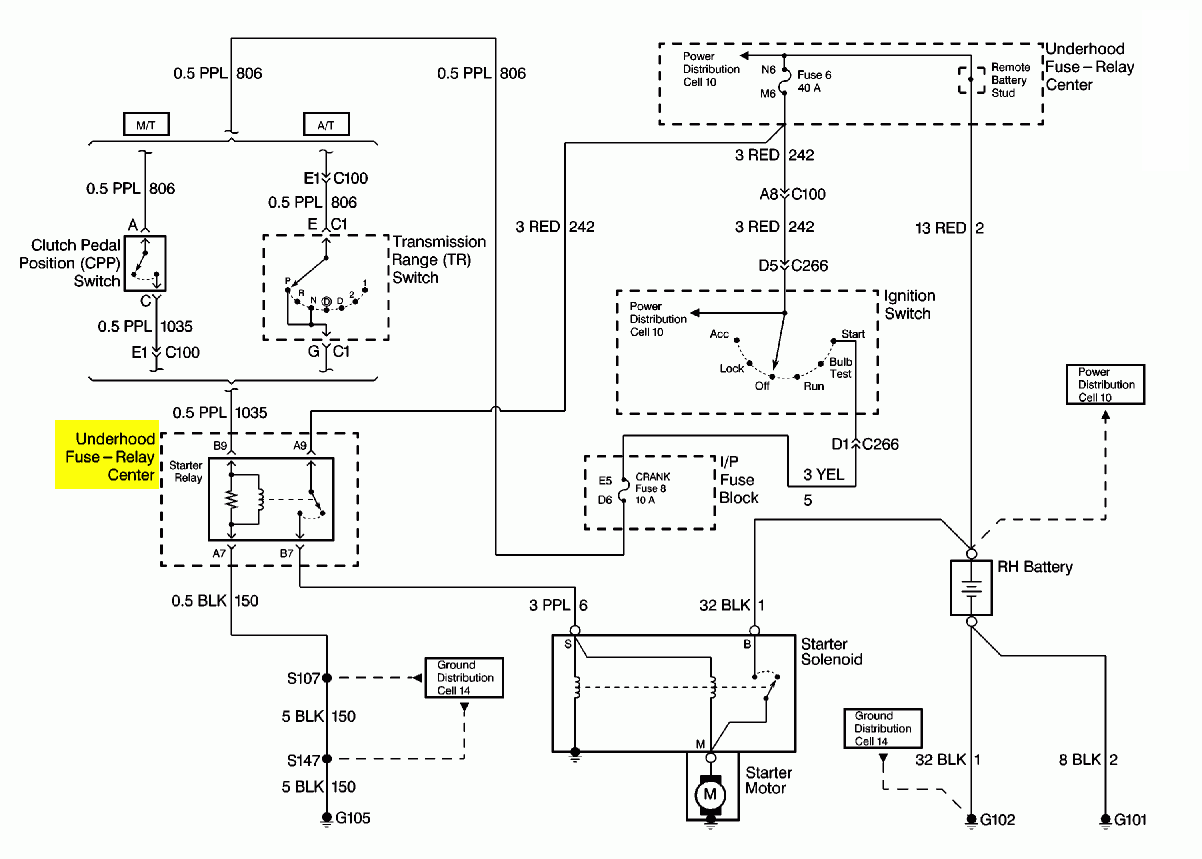 1988 Chevy K1500 Wiring Diagram - Search Best 4K Wallpapers