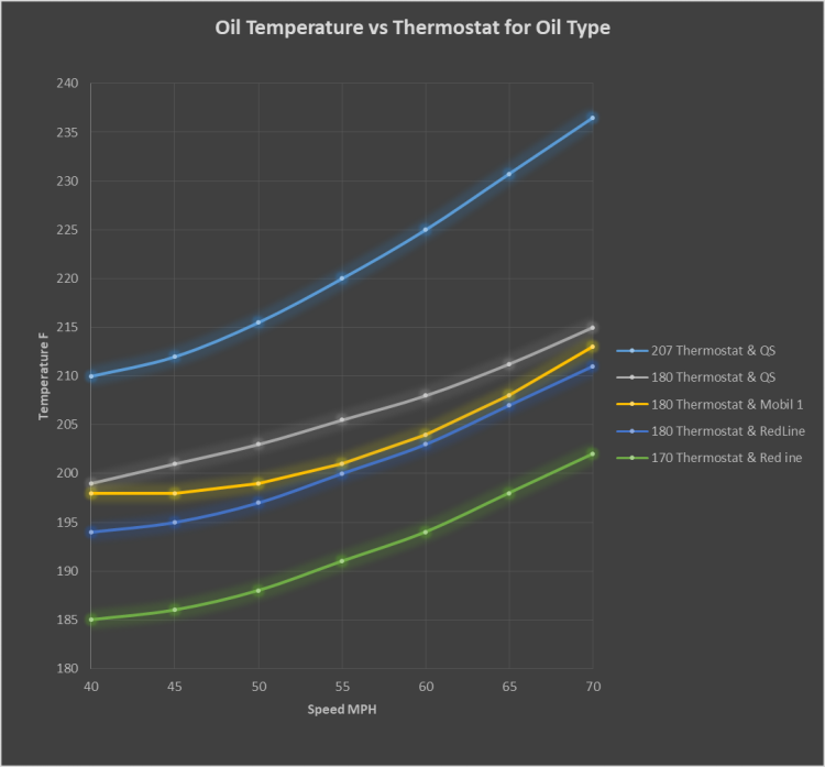 OilTemp.thumb.png.c72771d48bbefd9dc59716ec2d6a15c6.png