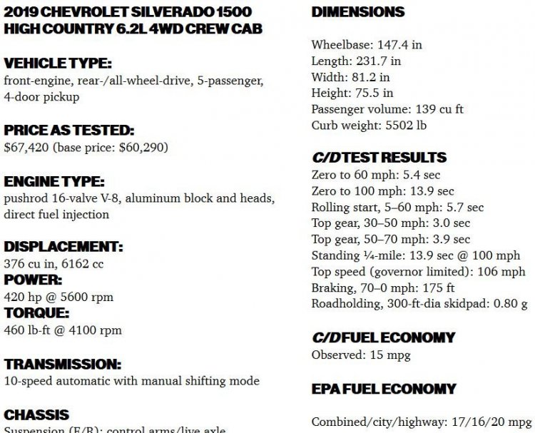 5d20ce7ca9b9b_CDChevySilverado15006.2.thumb.JPG.1e59d2909473e86ab852b5f6f2c4264e.JPG
