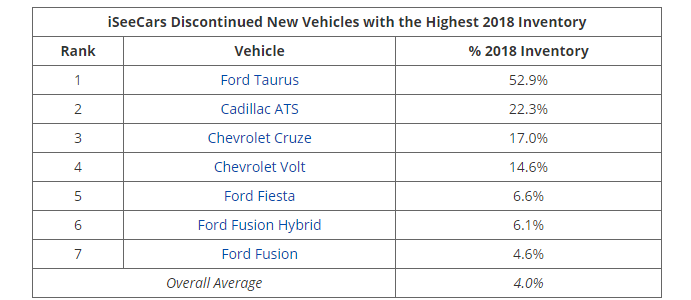 iseecars cars 2018.png