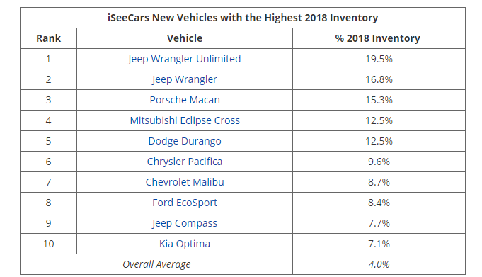iseecars 2018 excess.png
