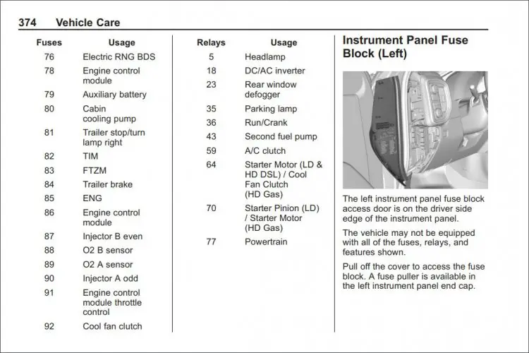 Trailer lights 20202024 Silverado HD & Sierra HD Troubleshooting