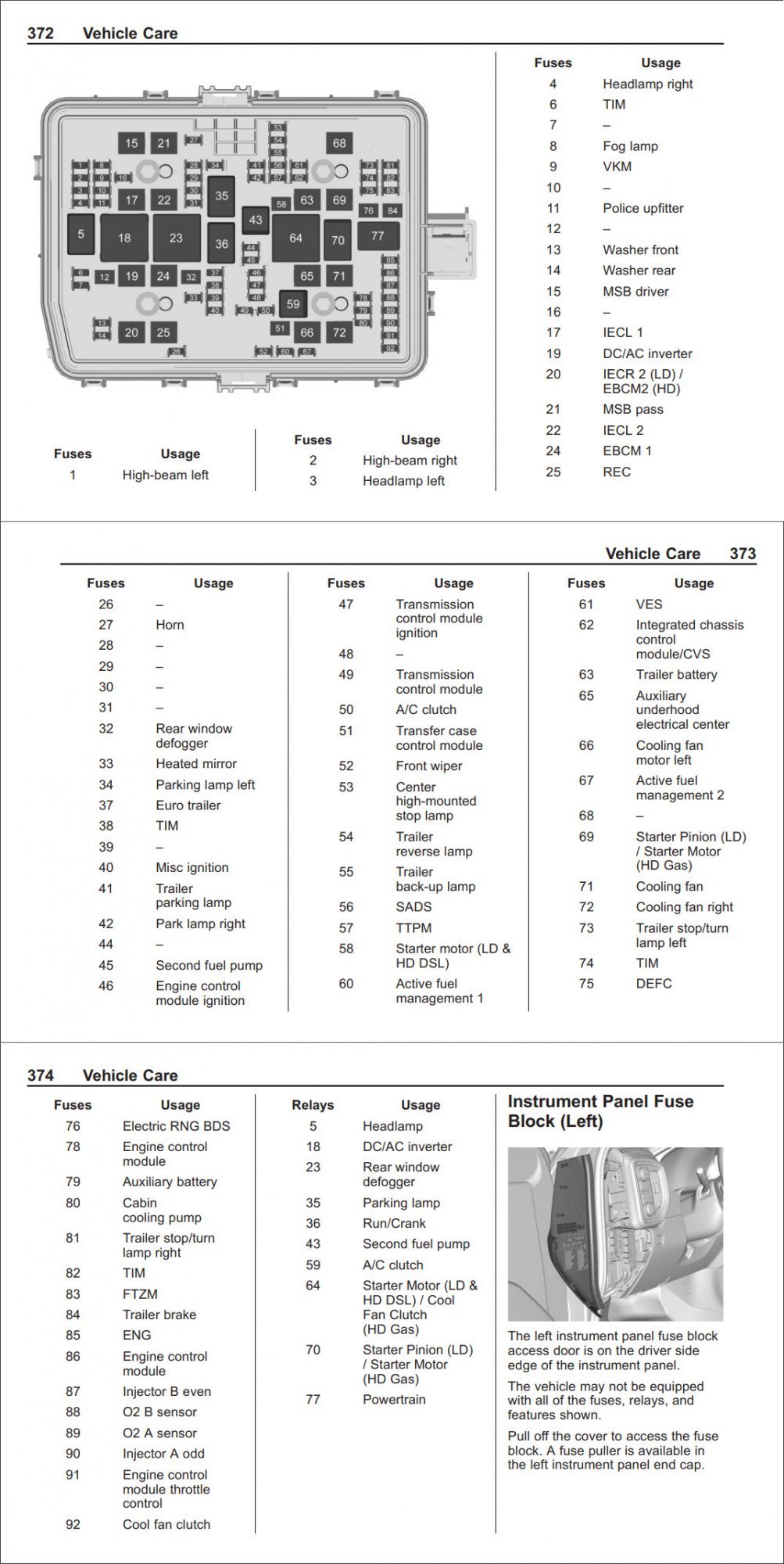 04 Chevy Silverado Fuse Box Diagram