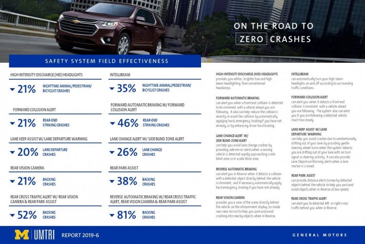 GM_ZERO_CRASHES_GRAPHIC_WITH-DESCRIPTIONS.JPG