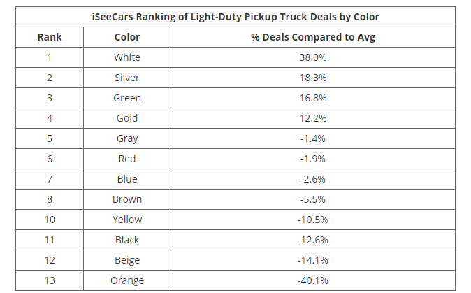 iseecars truck colors.png