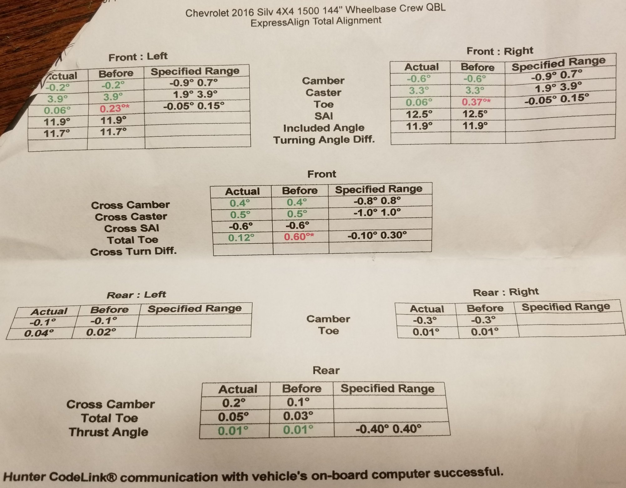 Alignment specs after level 2016 Silverado 20142018 Silverado