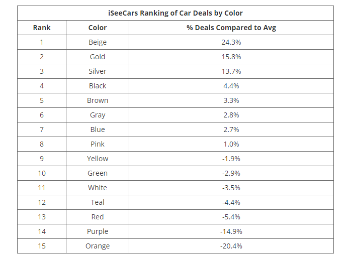 iseecars colors.png