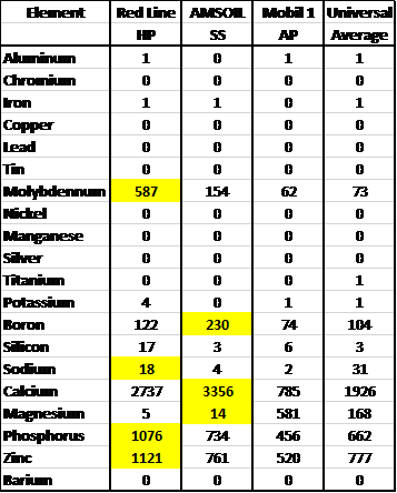 CompareOil.png.68aa8b28eb4b4fe5207612023cfb31bc.png