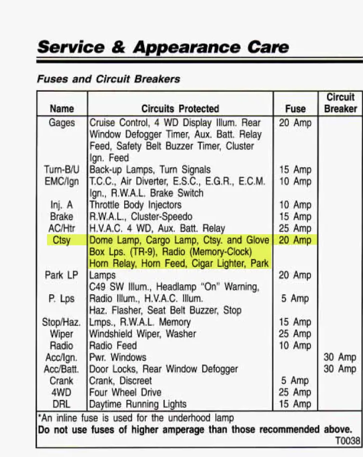 Where is location of the cigarette lighter fuse on a 1989 chevy silverado? 19881999 Chevrolet