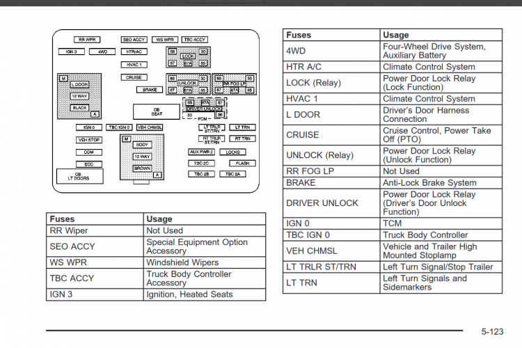 1053746943_Screenshot_2020-01-19GMOwnerManuals-2004-Chevrolet-Silveradopdf.thumb.png.c145e6352b0973271e86511b38c6fe4c.png