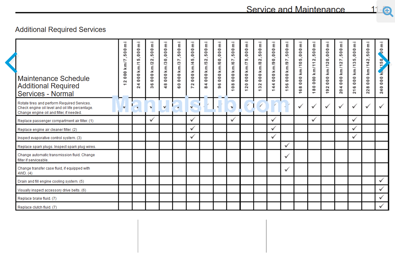 oil for 5.3 with over 150k miles 20142019 Engine