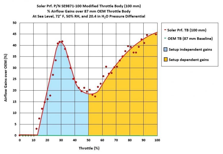 Soler 100 vs OEM 87 Relative.jpg
