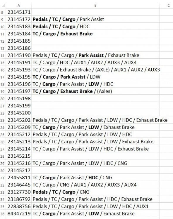 GM Upfitter piano key chart.JPG