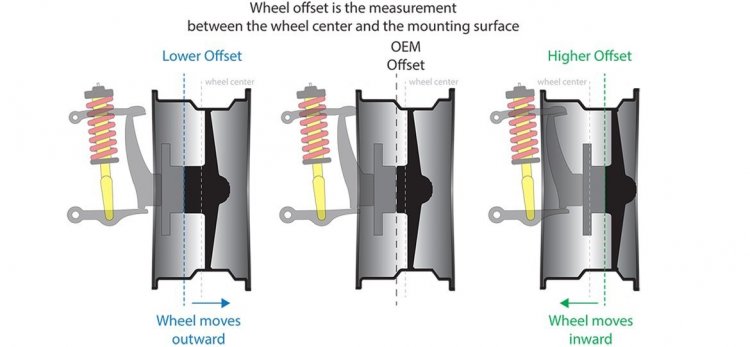 Hero-2-for-Wheel-Offset-vs-Wheel-Backspacing-Explained.jpg
