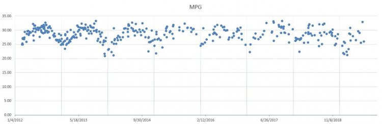 Grand Am MPG.jpg