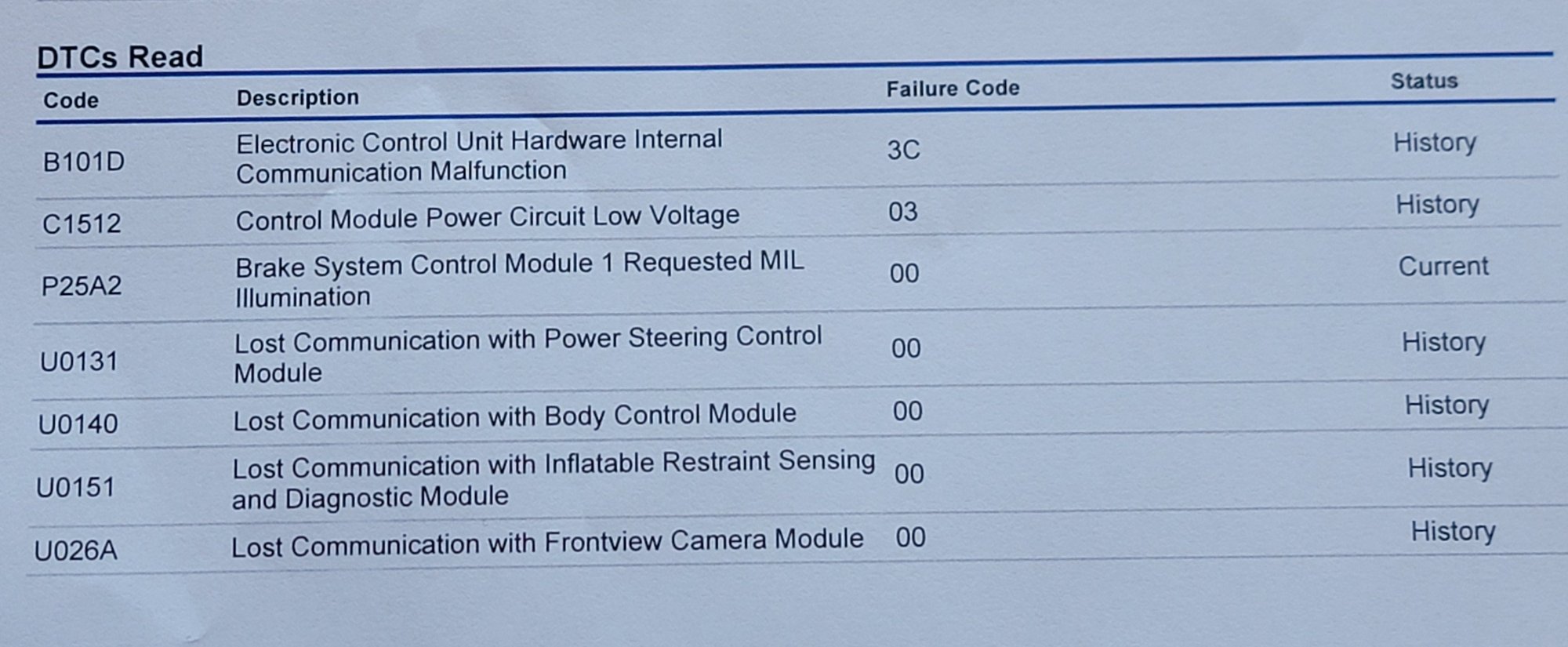 2020 AT4 P25A2 20192025 Chevy Silverado & GMC Sierra Troubleshooting