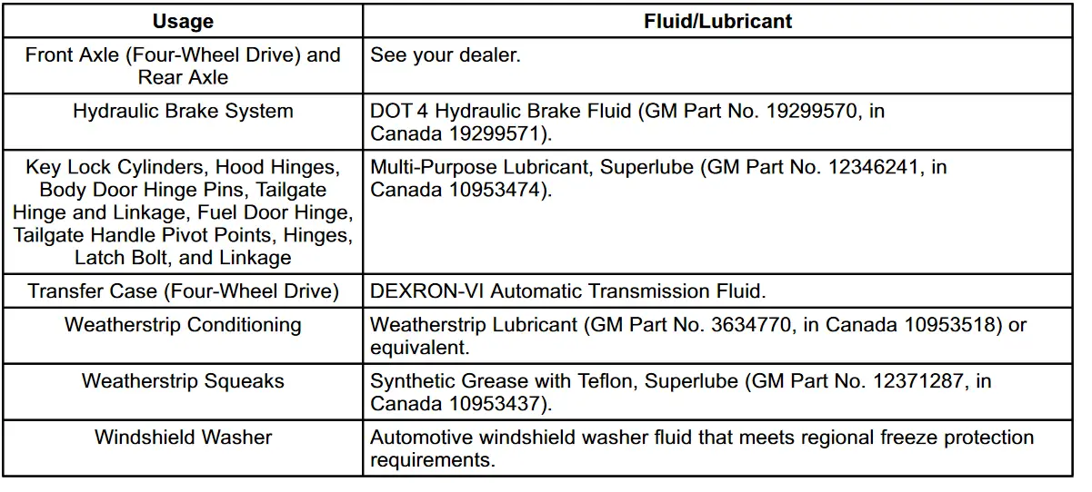 2017 Gmc Sierra Transmission Fluid Check