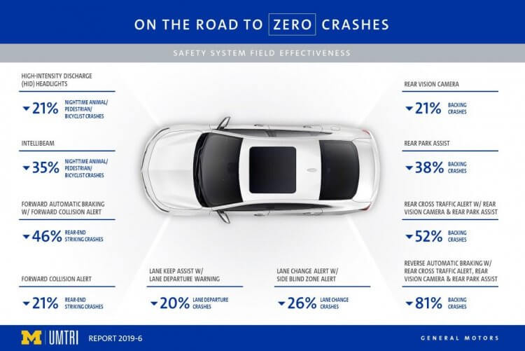 GM ZERO CRASHES GRAPHIC.thumb .JPG.86cea2b8b8829490e98212018ef276471