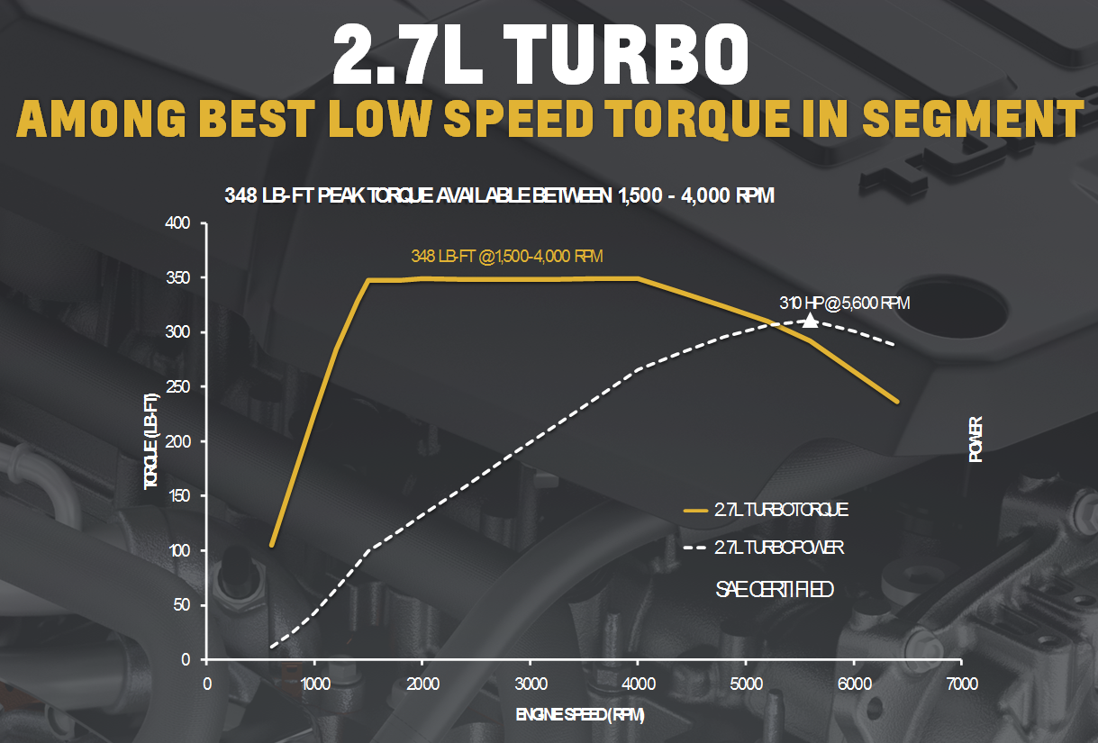 Motor trend silverado s new 2 7turbo quicker than v6 trucks gm