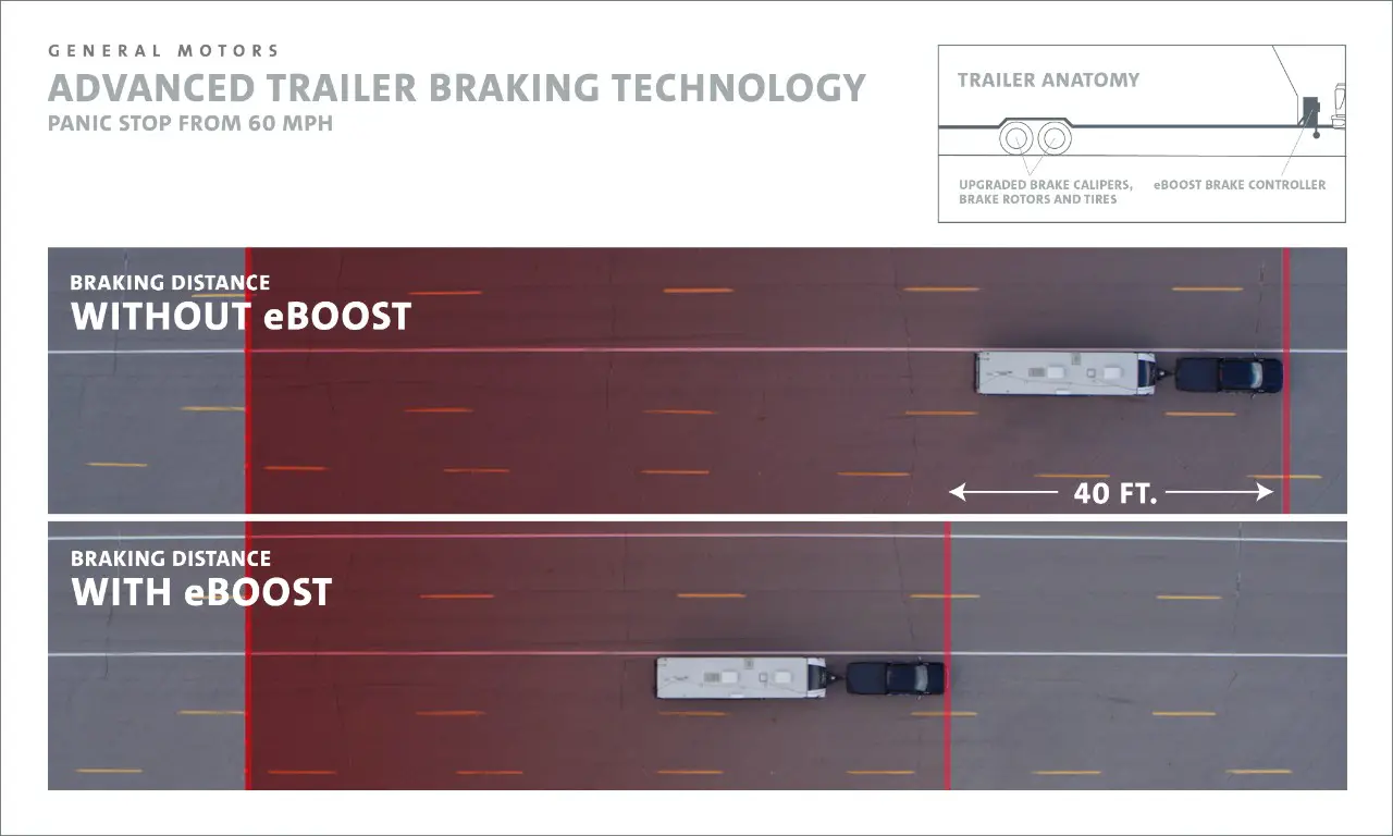 GM TrailerBrakingTech Graphic