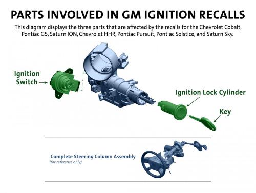 GM ignition graphic