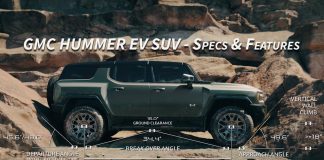 [Video] 2024 HUMMER EV SUV - Features, Specs, Details, & Walkthrough
