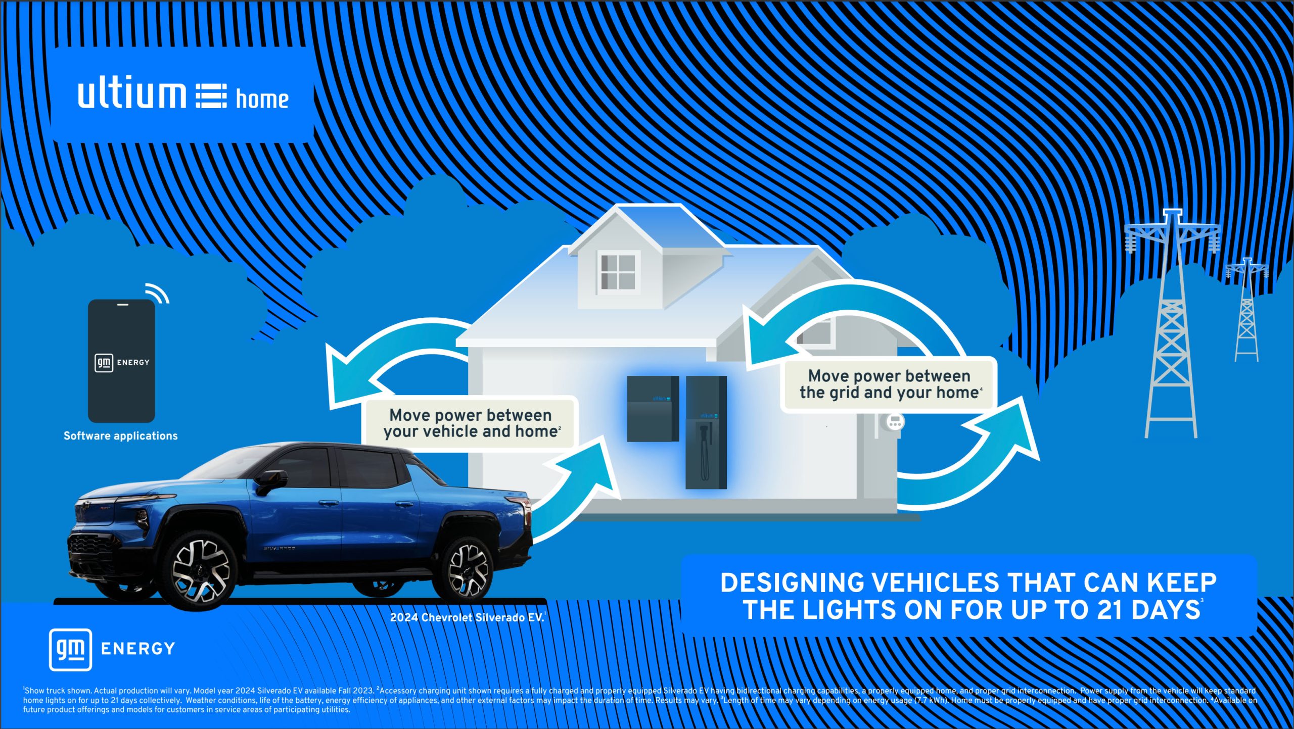 Bidirectional Charging - Here's What It Means When GM Says They Will Offer It On New Ultium Vehicles 2 An Ultium Home Infographic about how Vehicle To Home Charging Works