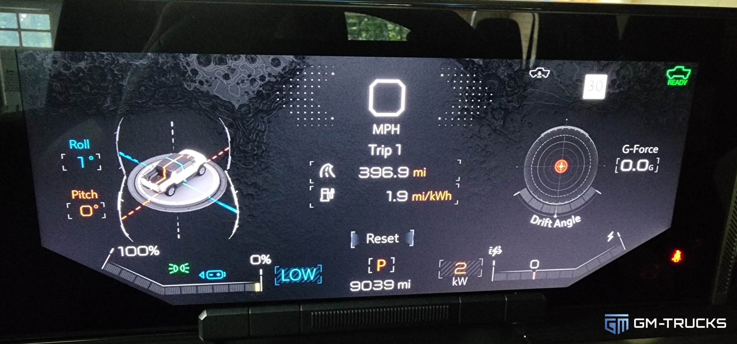 Our final result- 396.9 miles with 3% charge remaining.