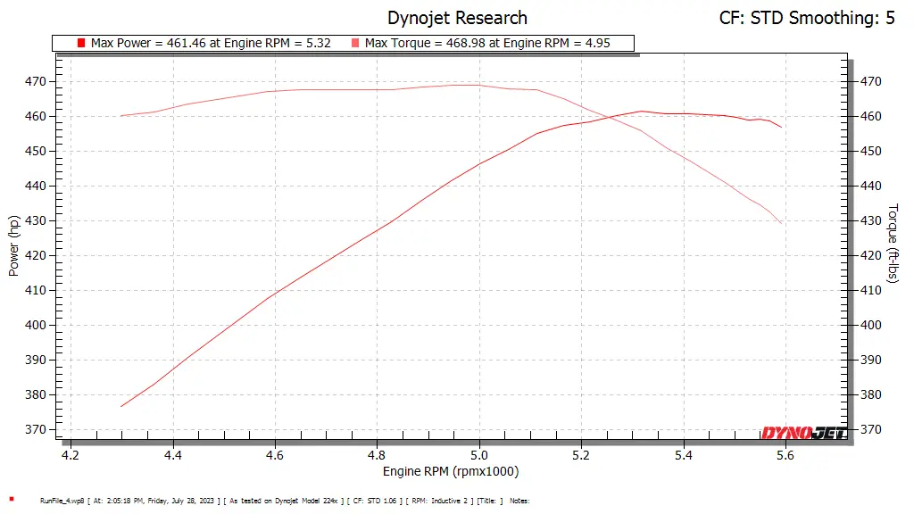 You Can Now Supercharge your Silverado or Sierra HD 2 Procharger advertises a gain of up to 150-horsepower. That means your L8T could produce around 600-horsepower with this supercharger installed.